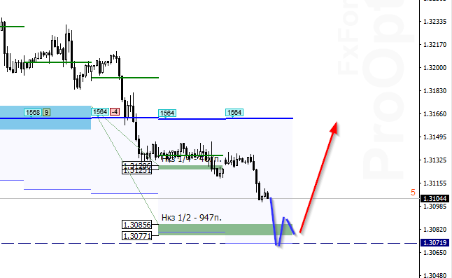 wmm_image_USDCAD _1 - 21.10.png
